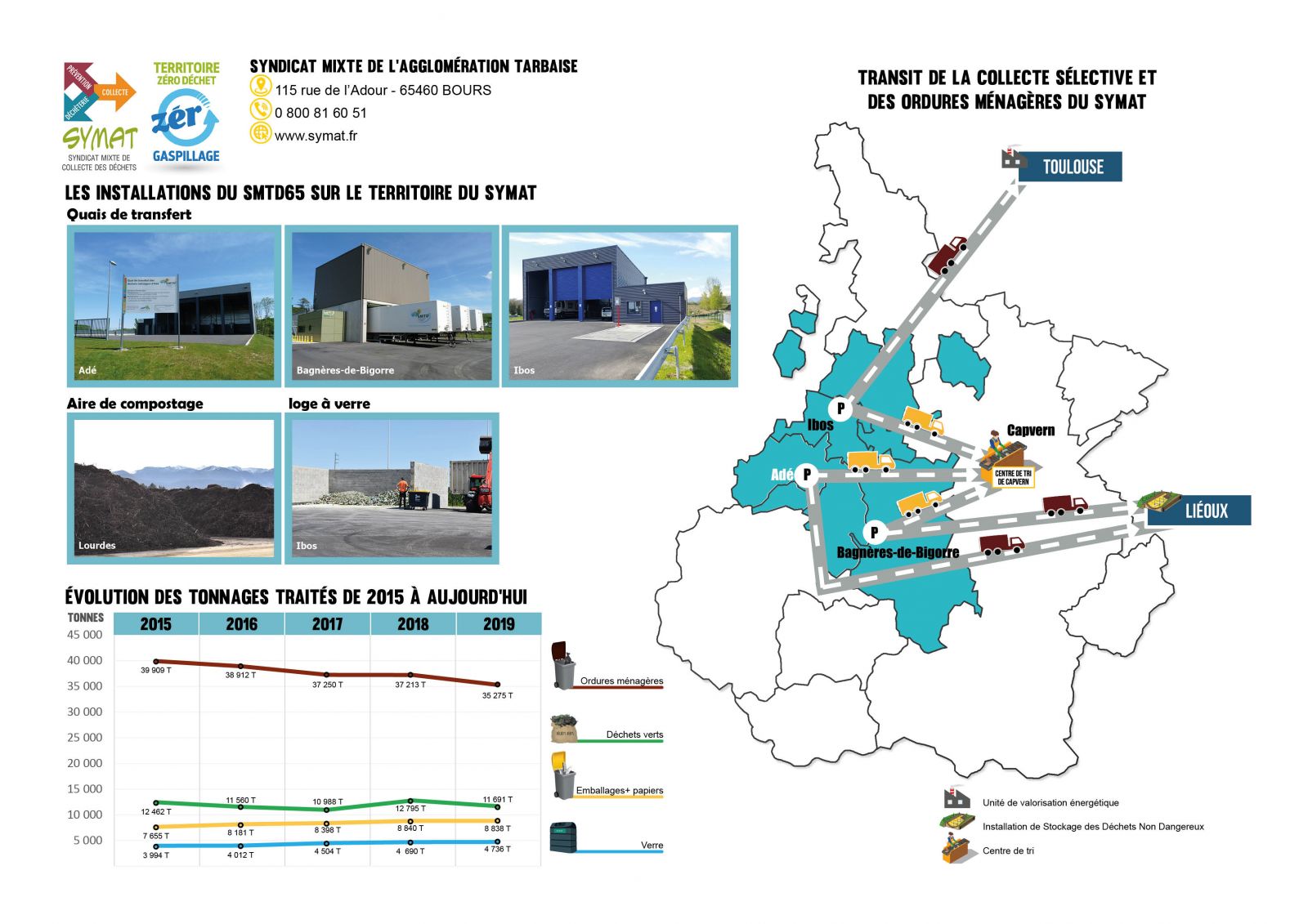 Symat tarbes calendrier 2023
